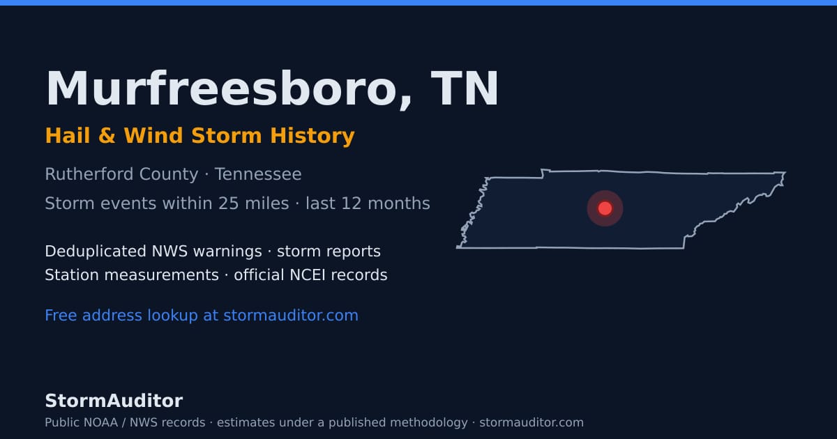 Murfreesboro, TN hail and wind storm history — Rutherford County on a Tennessee map card