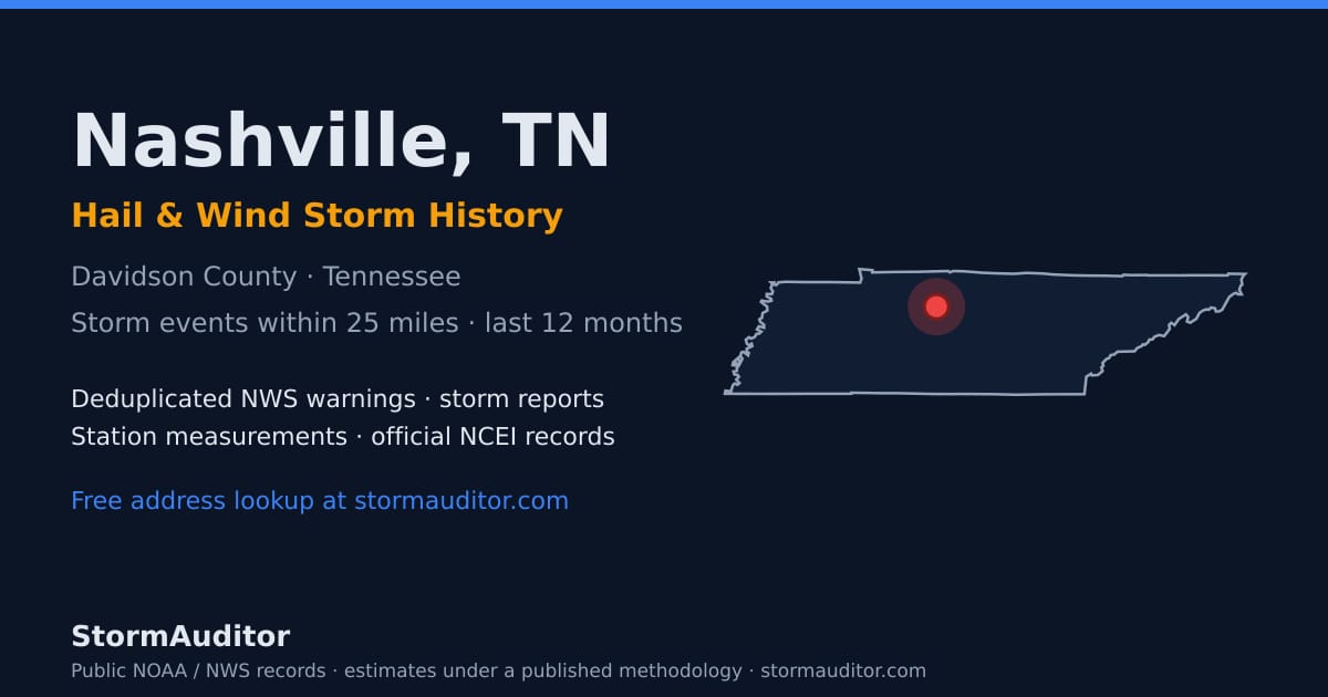 Nashville, TN hail and wind storm history — Davidson County on a Tennessee map card