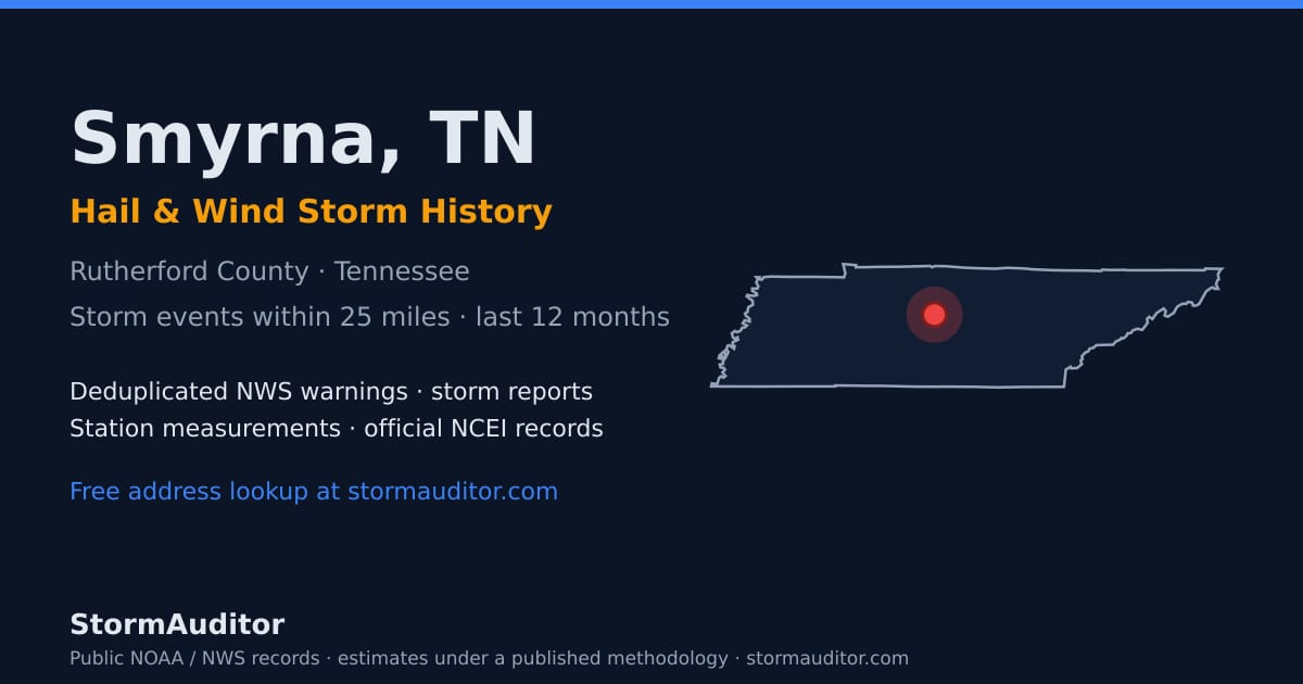 Smyrna, TN hail and wind storm history — Rutherford County on a Tennessee map card