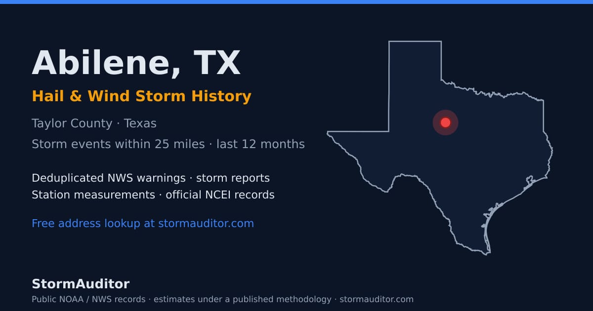 Abilene, TX hail and wind storm history — Taylor County on a Texas map card