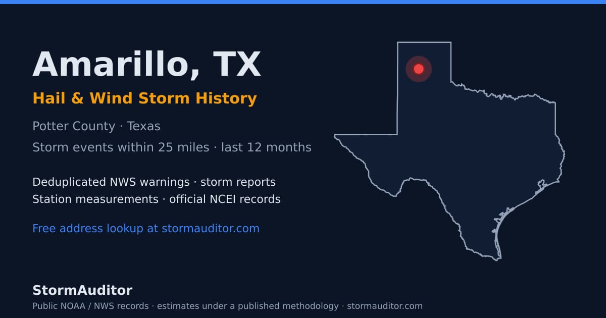 Amarillo, TX hail and wind storm history — Potter County on a Texas map card