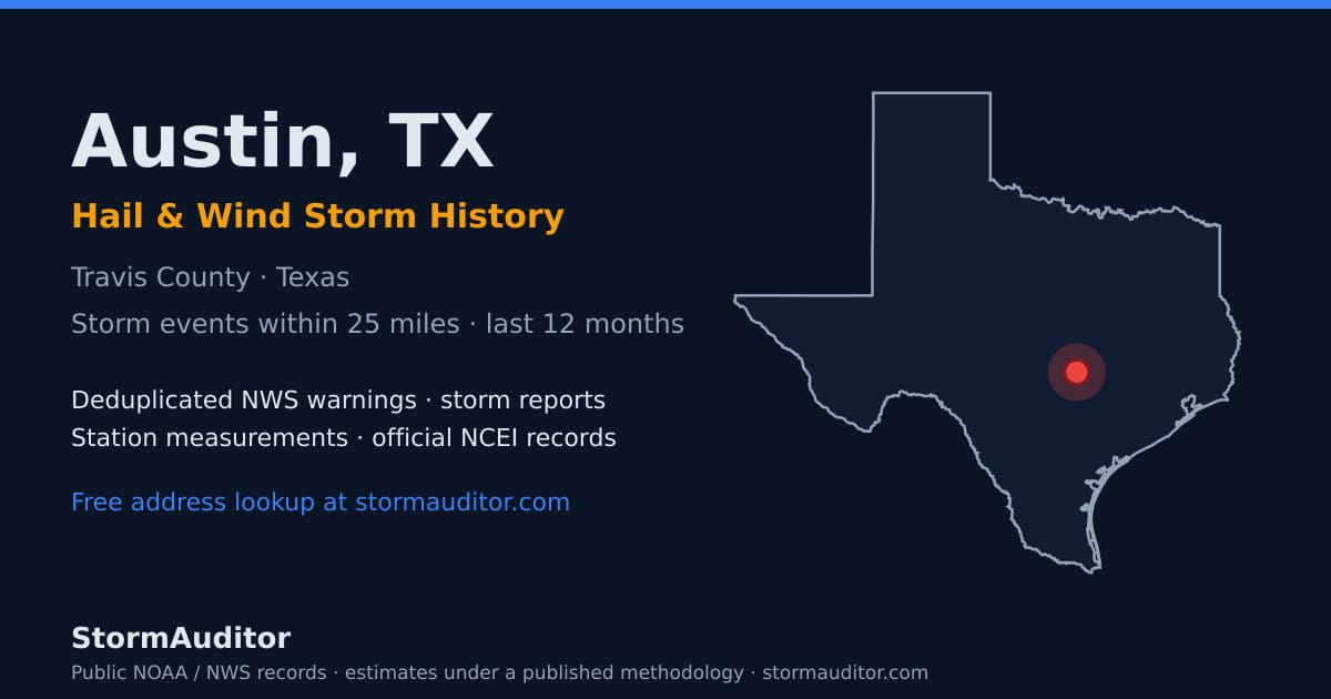 Austin, TX hail and wind storm history — Travis County on a Texas map card