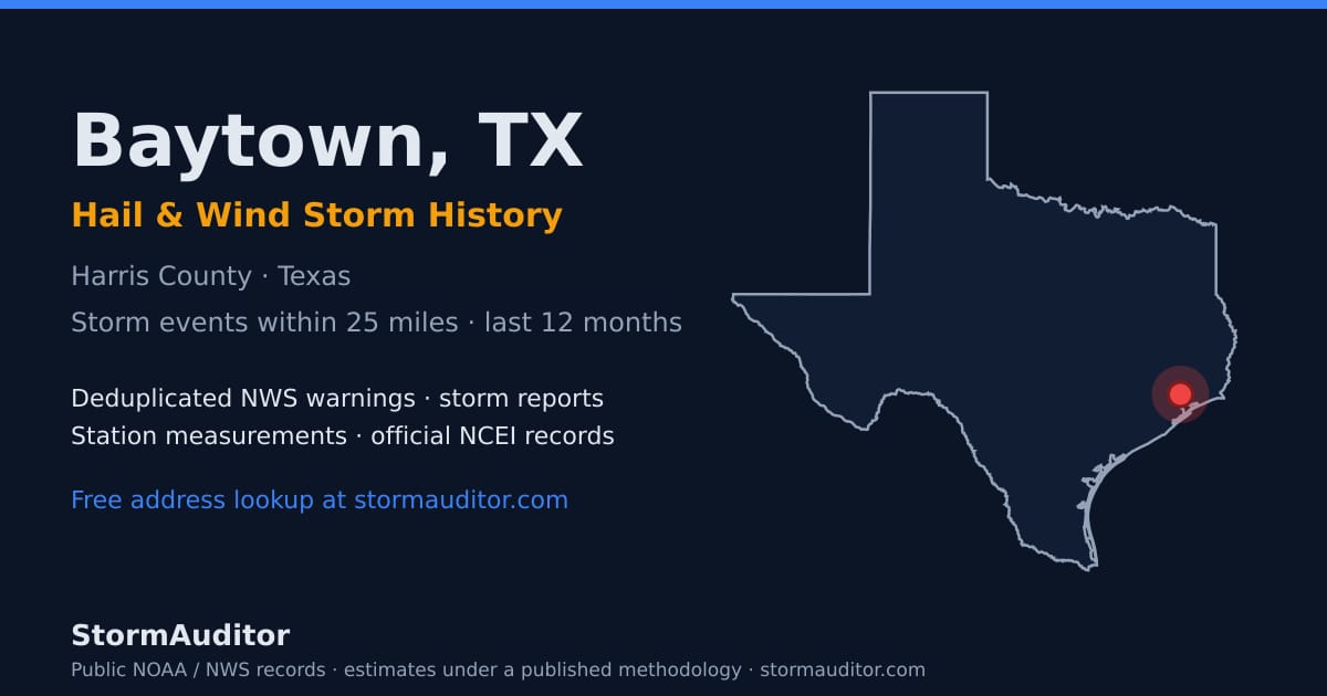 Baytown, TX hail and wind storm history — Harris County on a Texas map card