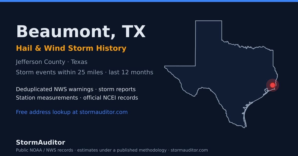Beaumont, TX hail and wind storm history — Jefferson County on a Texas map card