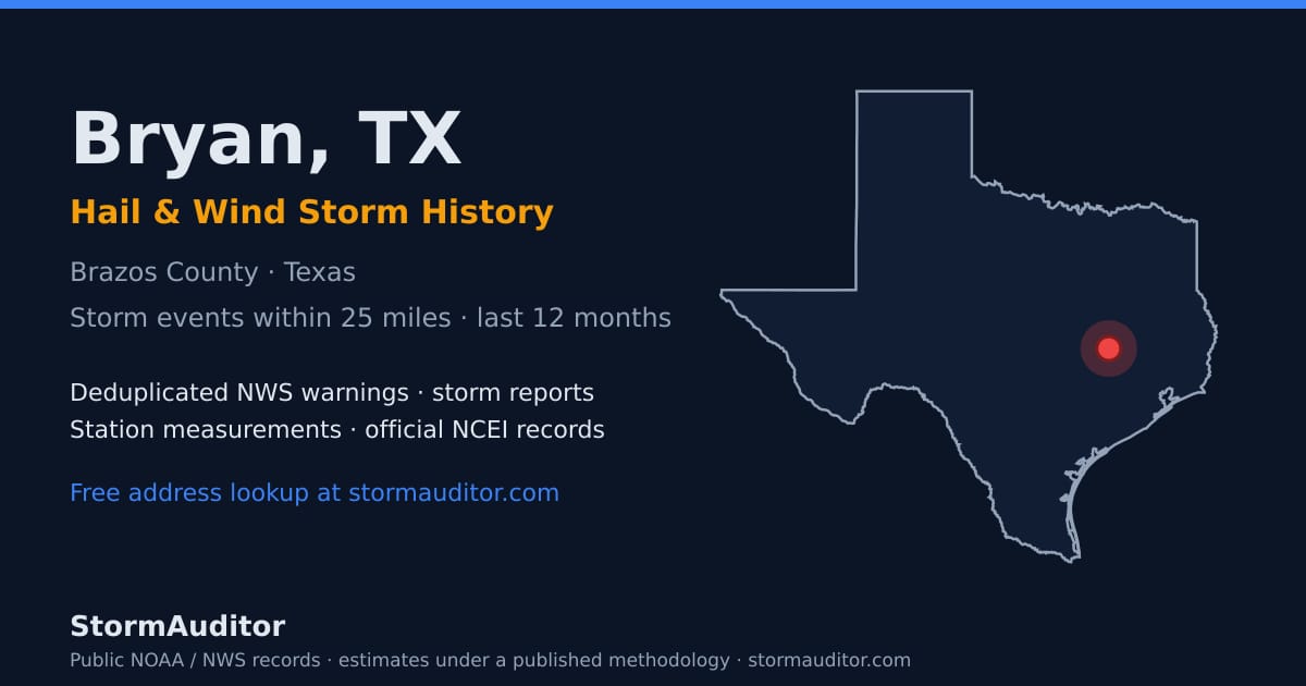 Bryan, TX hail and wind storm history — Brazos County on a Texas map card