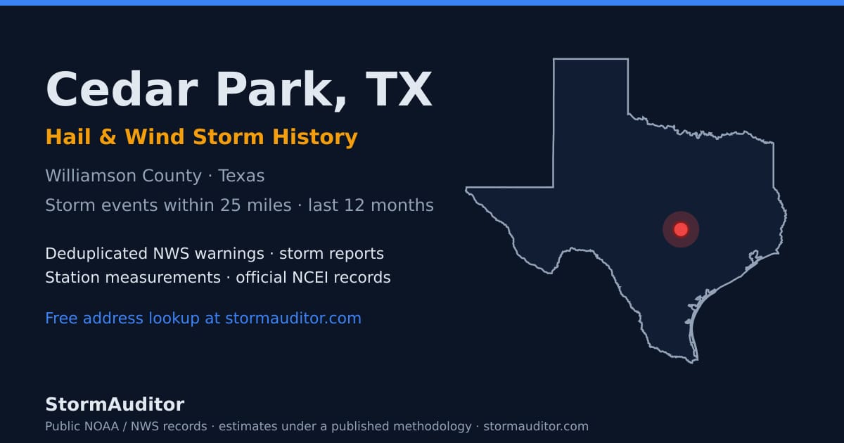 Cedar Park, TX hail and wind storm history — Williamson County on a Texas map card