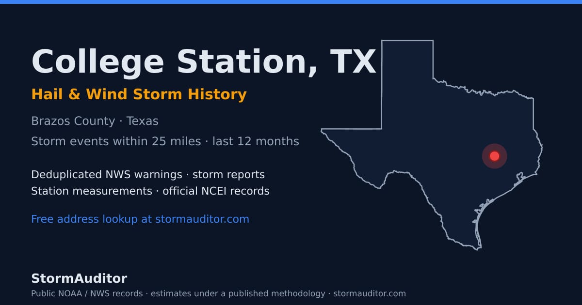 College Station, TX hail and wind storm history — Brazos County on a Texas map card
