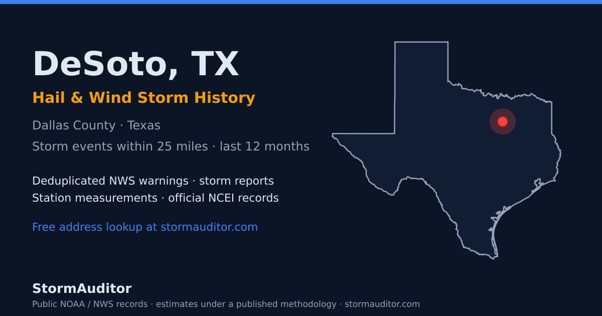 DeSoto, TX hail and wind storm history — Dallas County on a Texas map card