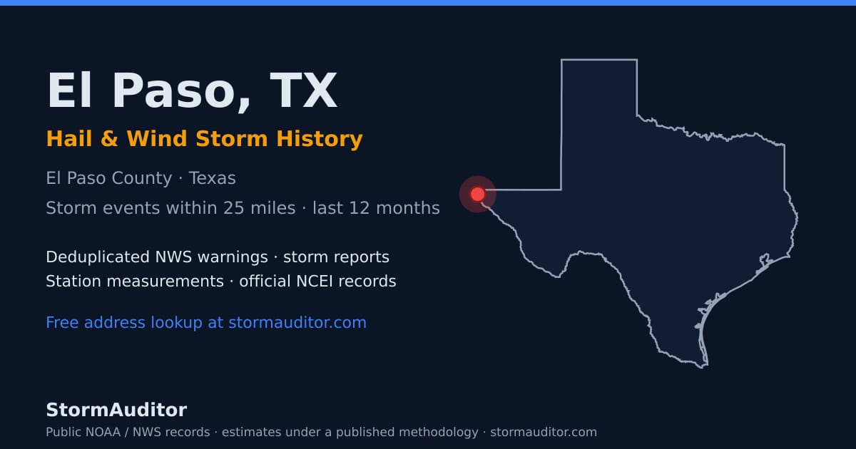 El Paso, TX hail and wind storm history — El Paso County on a Texas map card