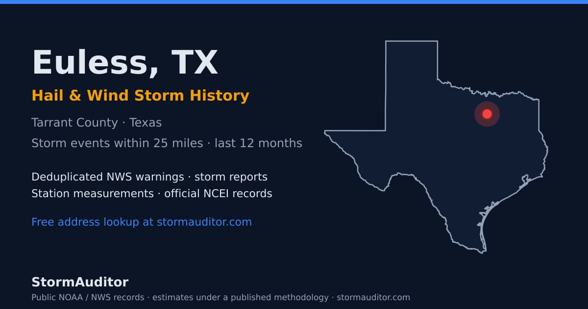 Euless, TX hail and wind storm history — Tarrant County on a Texas map card