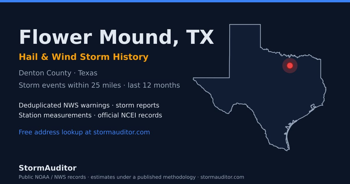 Flower Mound, TX hail and wind storm history — Denton County on a Texas map card