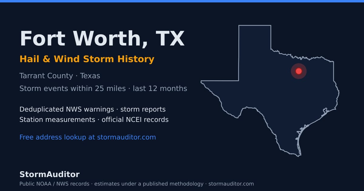Fort Worth, TX hail and wind storm history — Tarrant County on a Texas map card