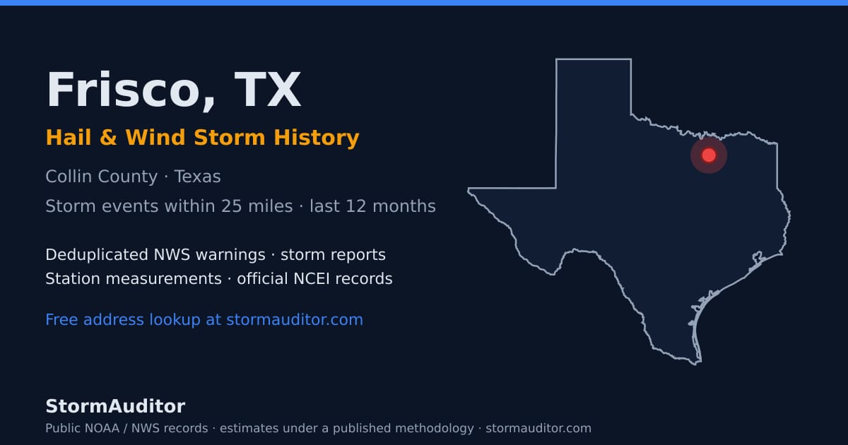 Frisco, TX hail and wind storm history — Collin County on a Texas map card