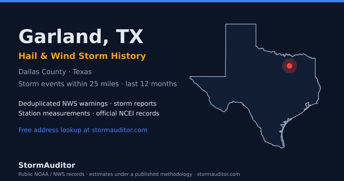 Garland, TX hail and wind storm history — Dallas County on a Texas map card