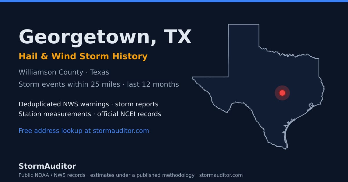 Georgetown, TX hail and wind storm history — Williamson County on a Texas map card