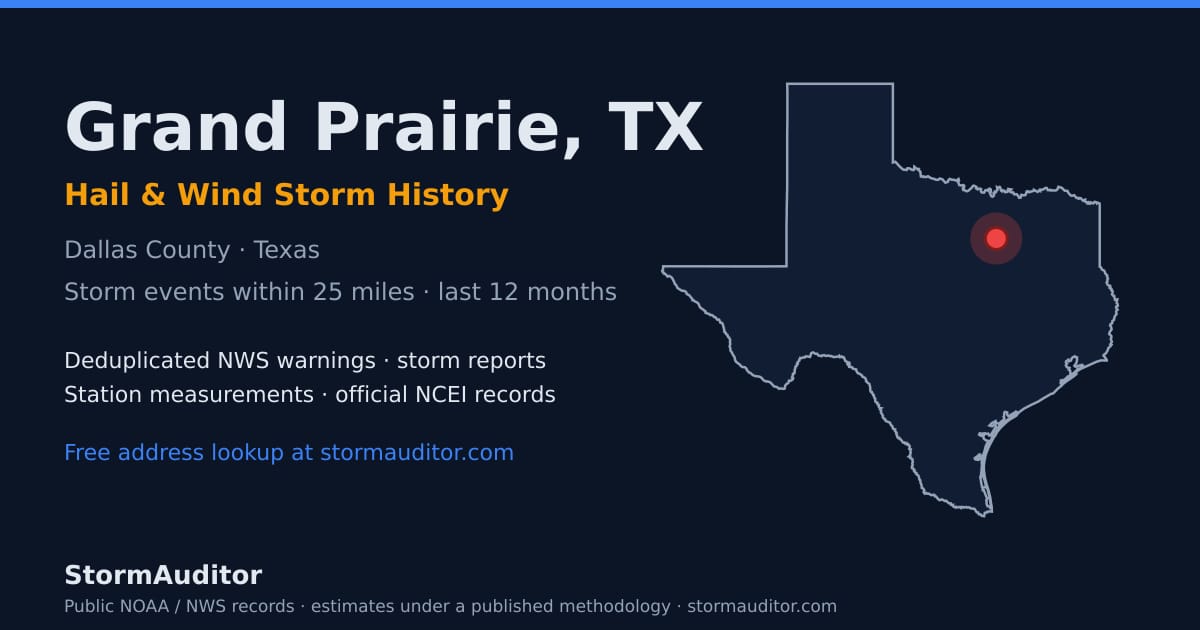 Grand Prairie, TX hail and wind storm history — Dallas County on a Texas map card