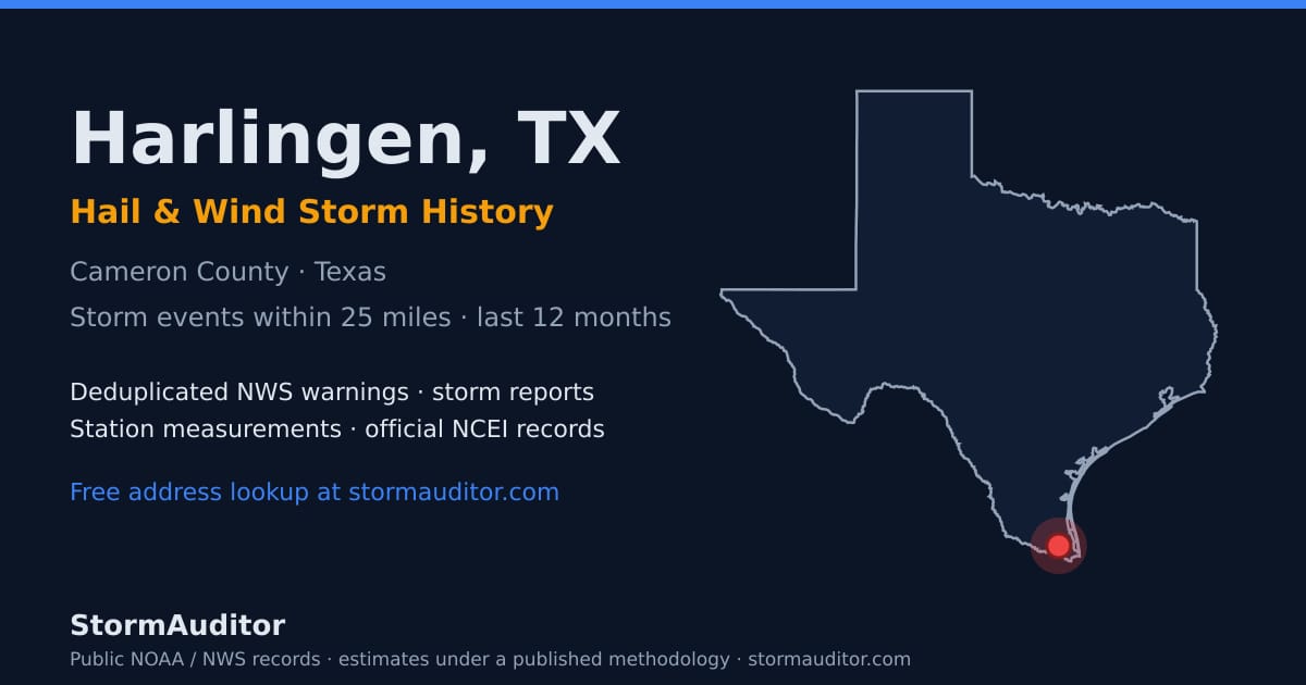 Harlingen, TX hail and wind storm history — Cameron County on a Texas map card