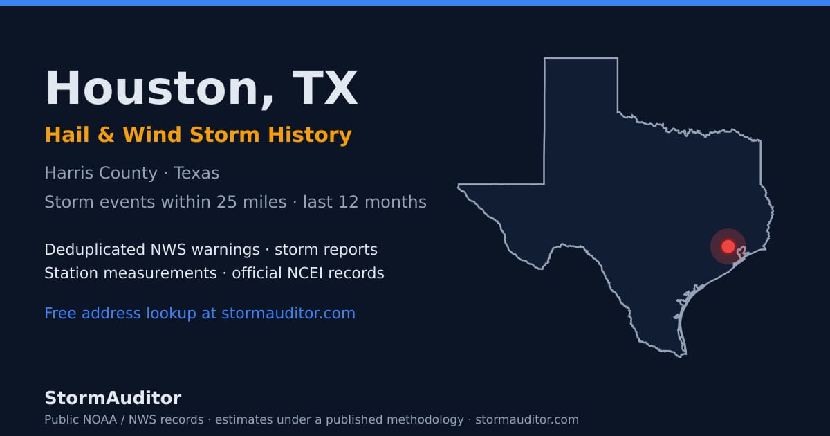 Houston, TX hail and wind storm history — Harris County on a Texas map card