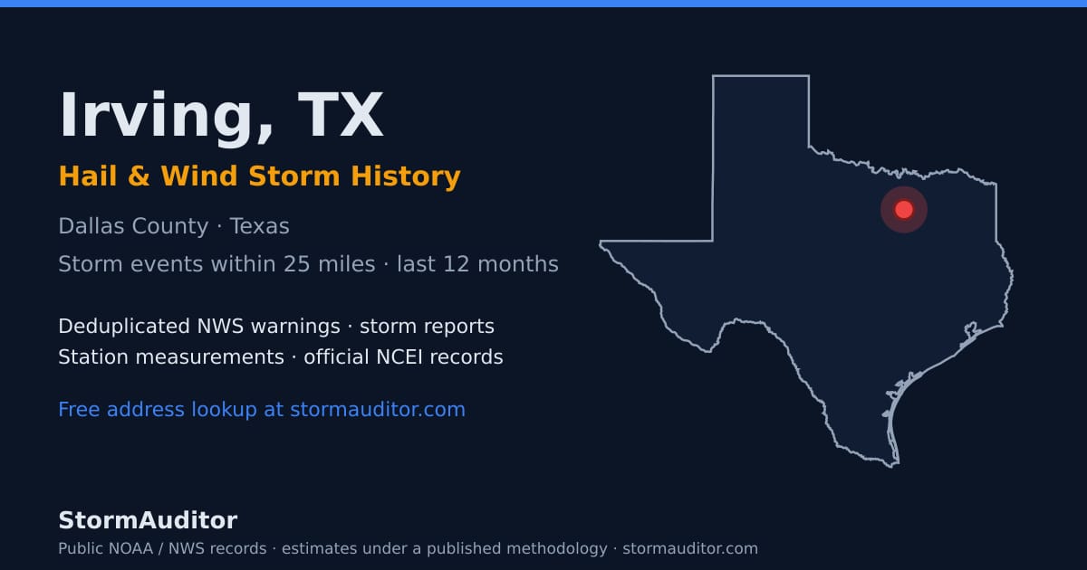 Irving, TX hail and wind storm history — Dallas County on a Texas map card