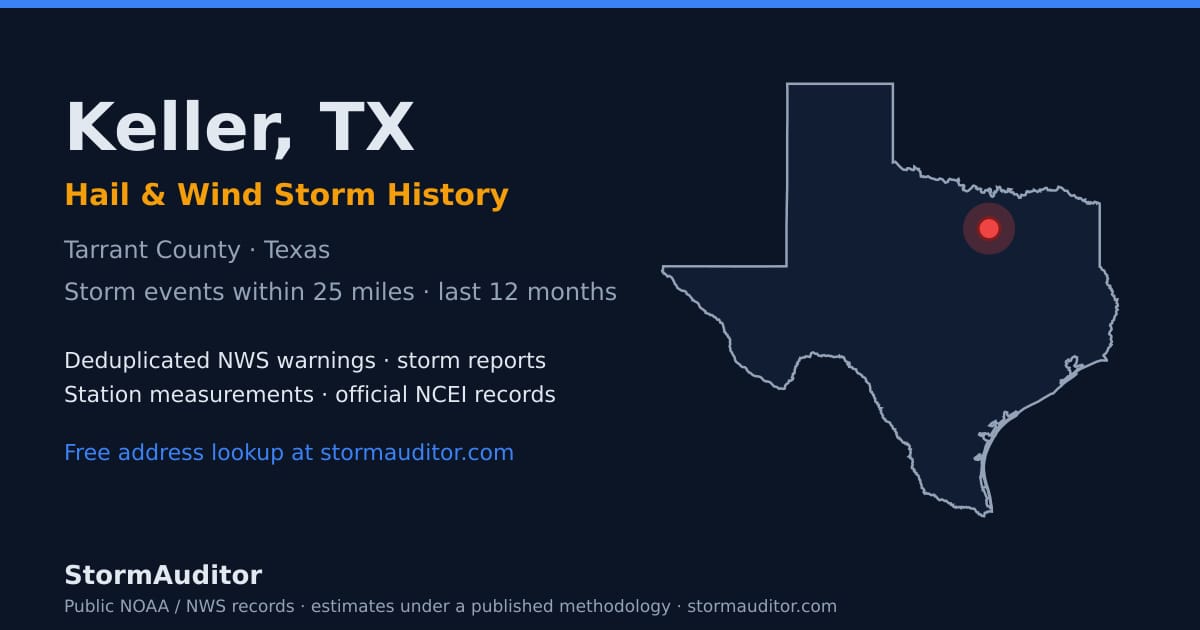 Keller, TX hail and wind storm history — Tarrant County on a Texas map card