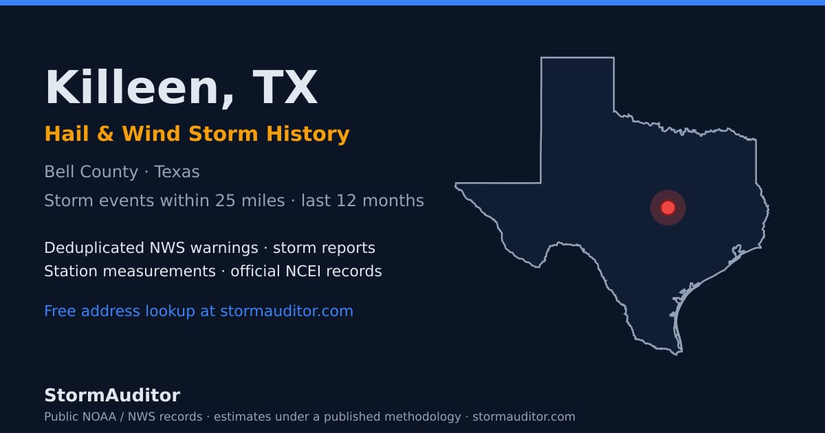 Killeen, TX hail and wind storm history — Bell County on a Texas map card