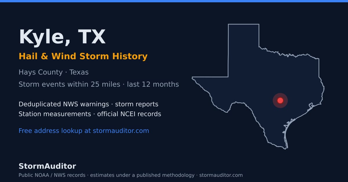 Kyle, TX hail and wind storm history — Hays County on a Texas map card