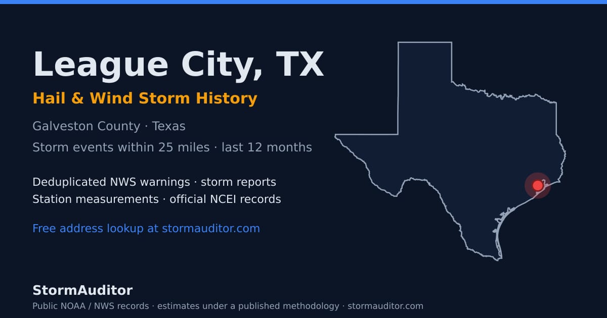 League City, TX hail and wind storm history — Galveston County on a Texas map card