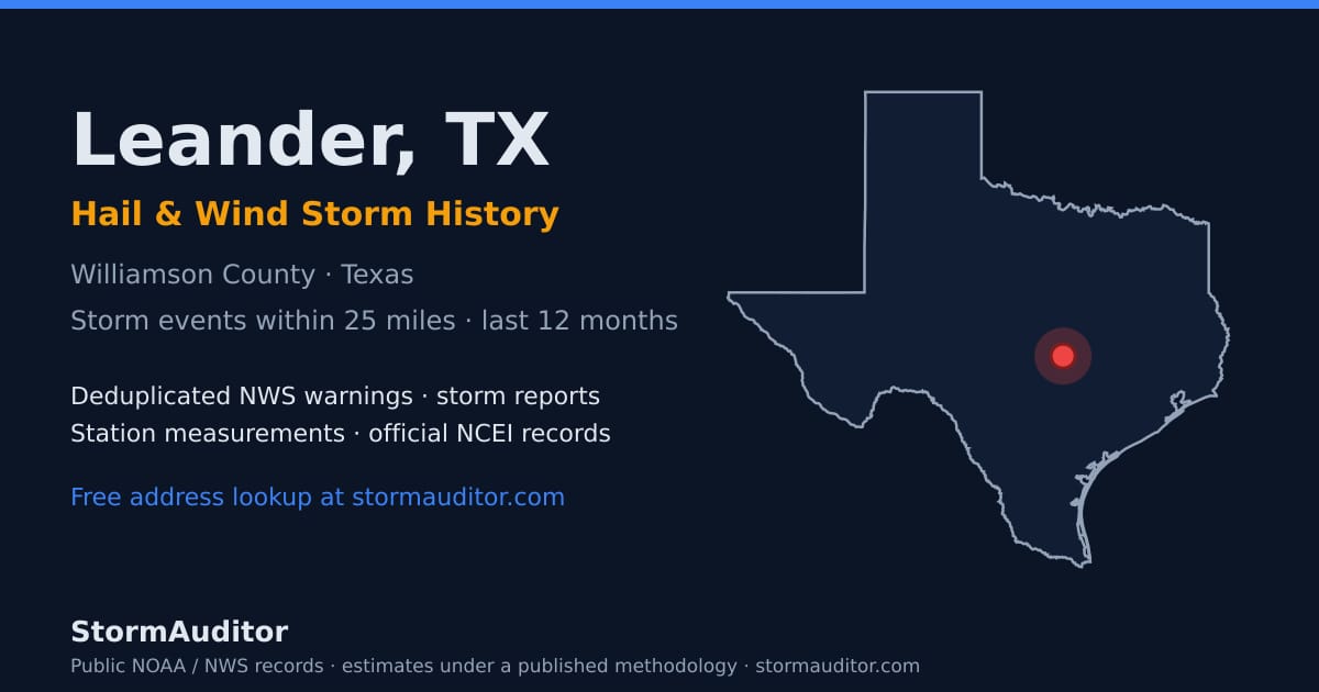 Leander, TX hail and wind storm history — Williamson County on a Texas map card
