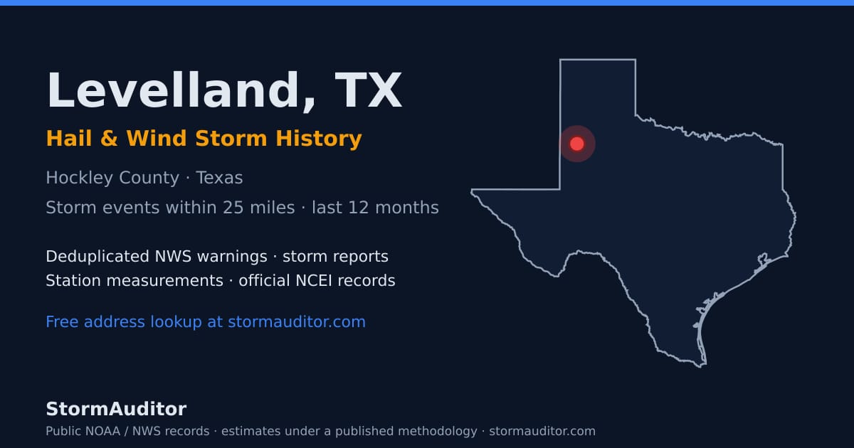 Levelland, TX hail and wind storm history — Hockley County on a Texas map card