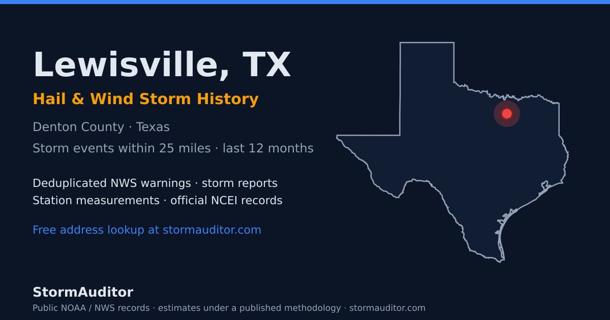 Lewisville, TX hail and wind storm history — Denton County on a Texas map card