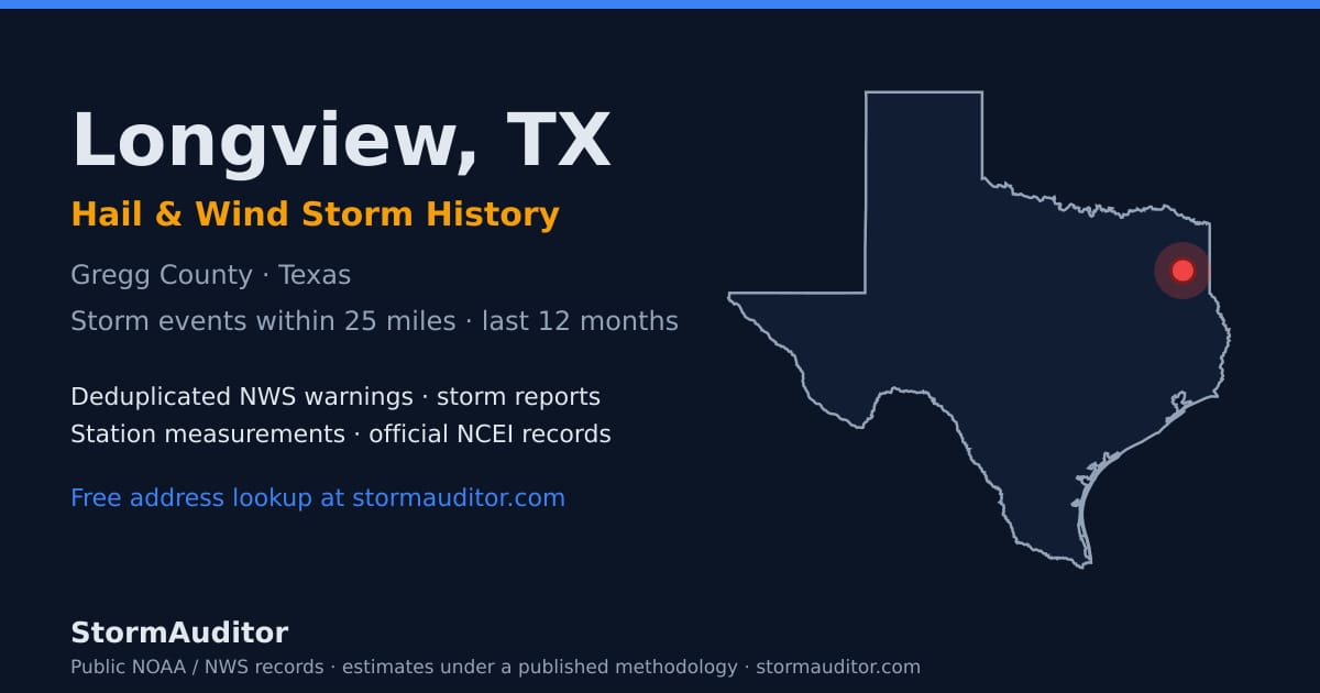 Longview, TX hail and wind storm history — Gregg County on a Texas map card