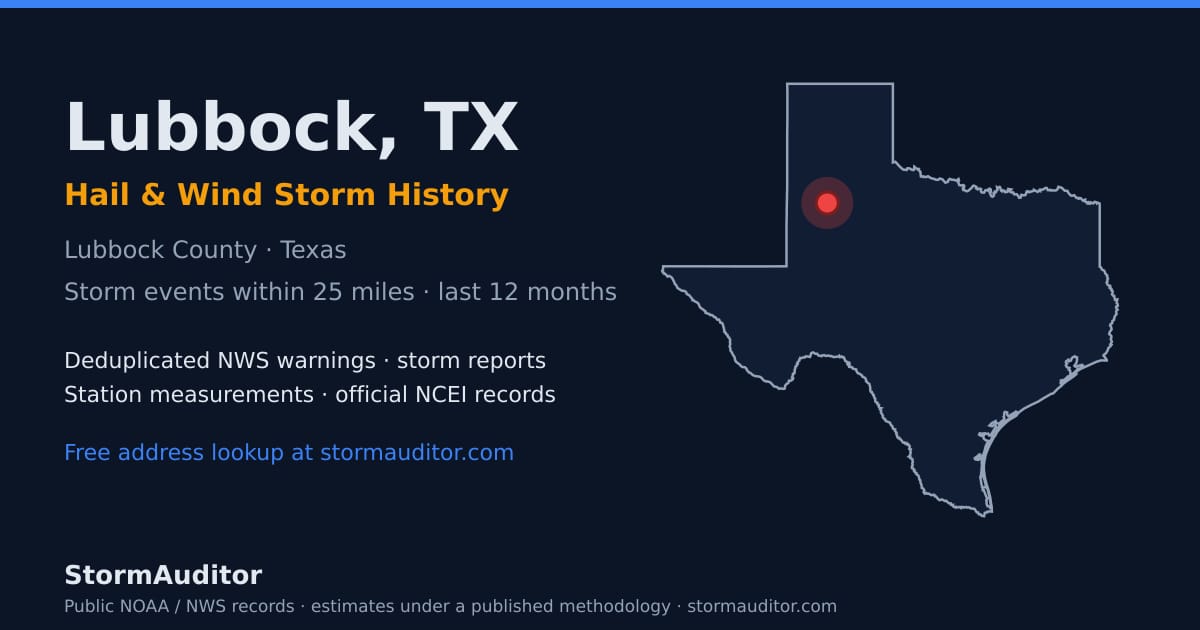 Lubbock, TX hail and wind storm history — Lubbock County on a Texas map card