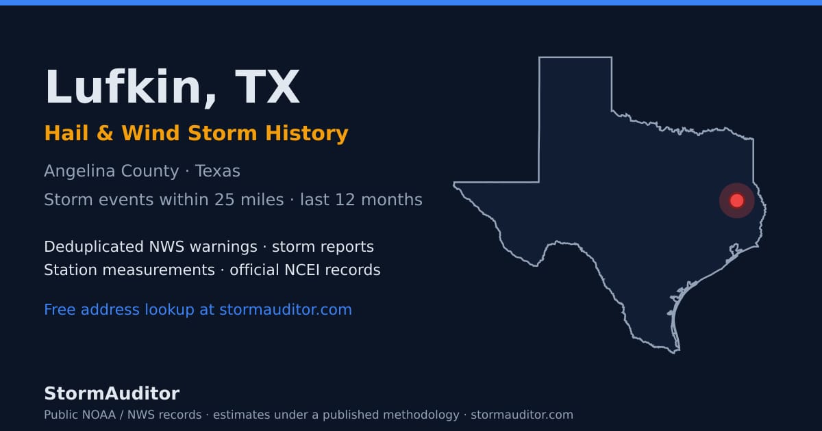 Lufkin, TX hail and wind storm history — Angelina County on a Texas map card