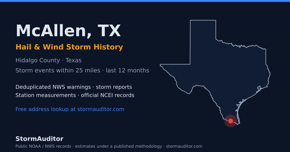 McAllen, TX hail and wind storm history — Hidalgo County on a Texas map card