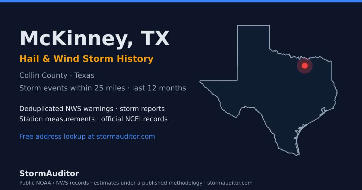 McKinney, TX hail and wind storm history — Collin County on a Texas map card