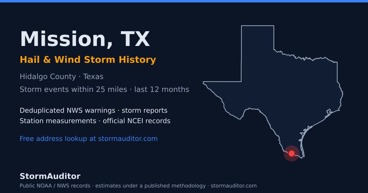Mission, TX hail and wind storm history — Hidalgo County on a Texas map card