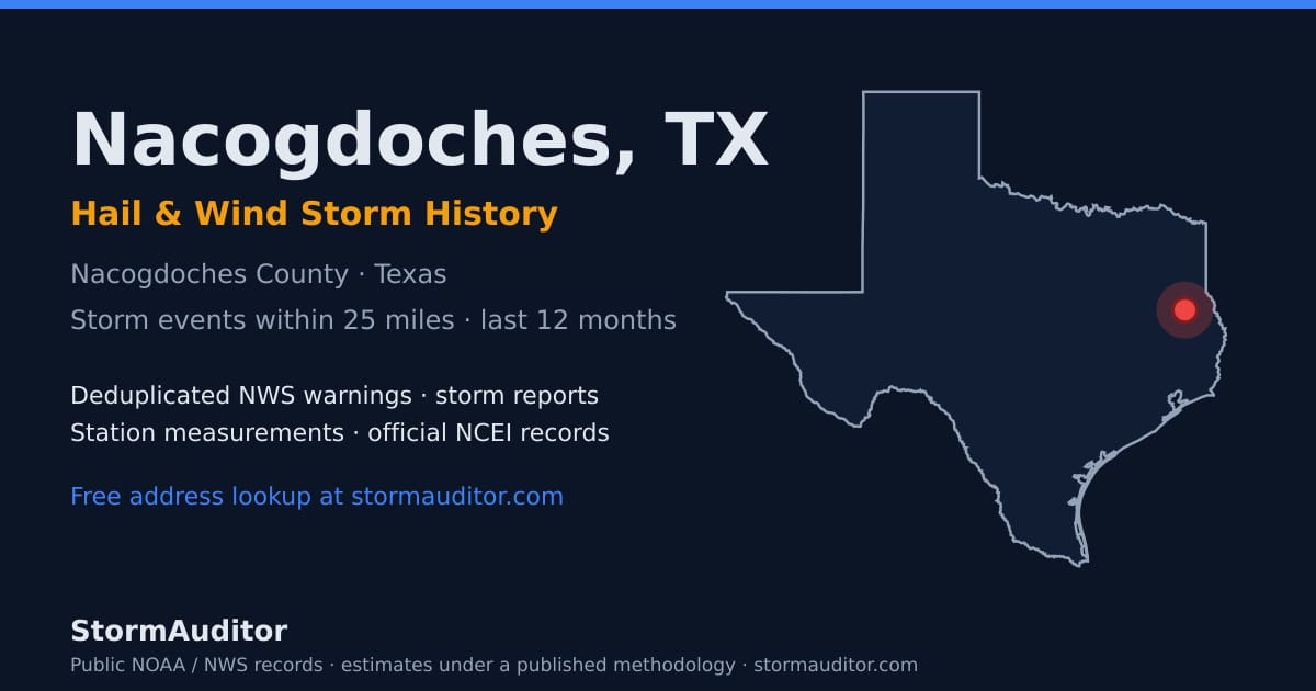 Nacogdoches, TX hail and wind storm history — Nacogdoches County on a Texas map card