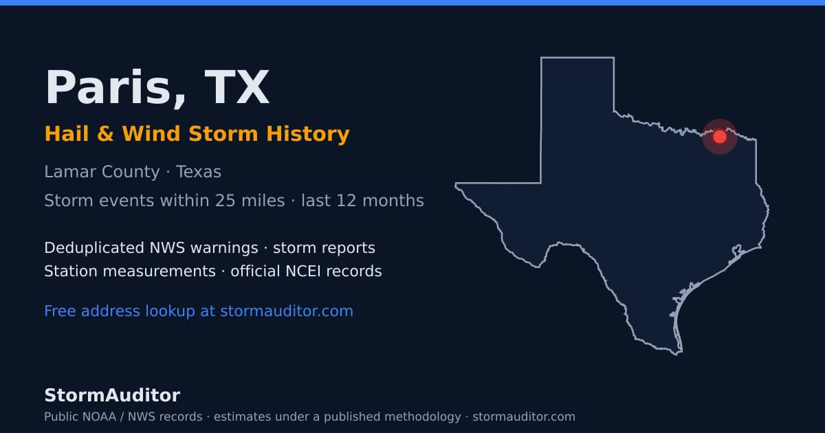 Paris, TX hail and wind storm history — Lamar County on a Texas map card