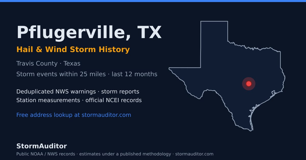 Pflugerville, TX hail and wind storm history — Travis County on a Texas map card