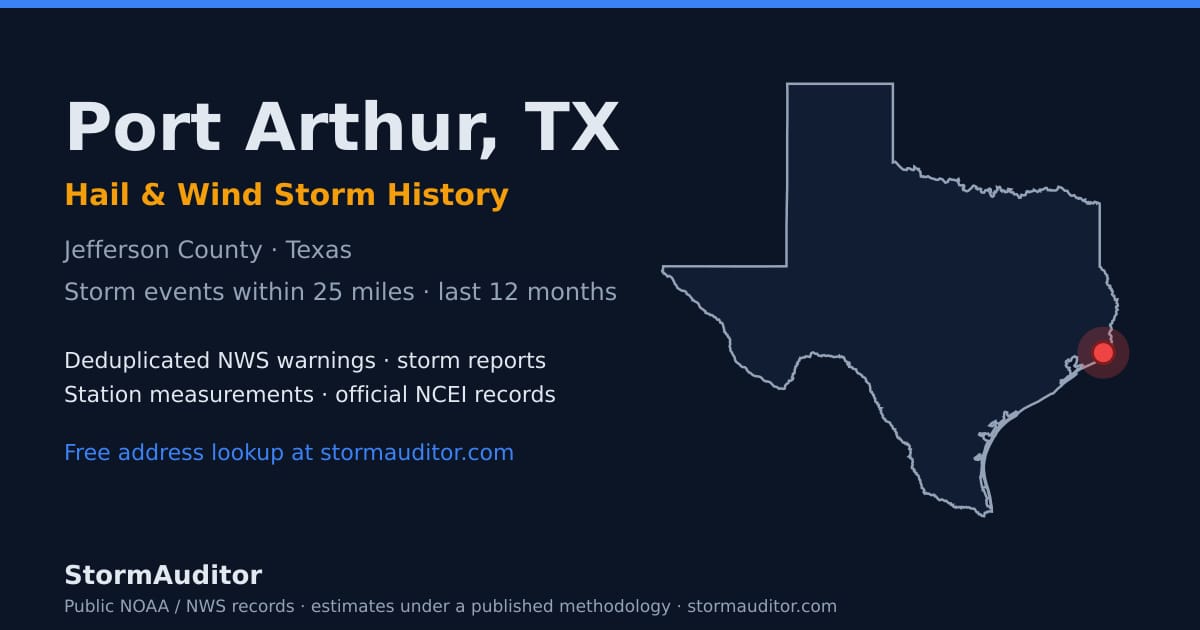 Port Arthur, TX hail and wind storm history — Jefferson County on a Texas map card