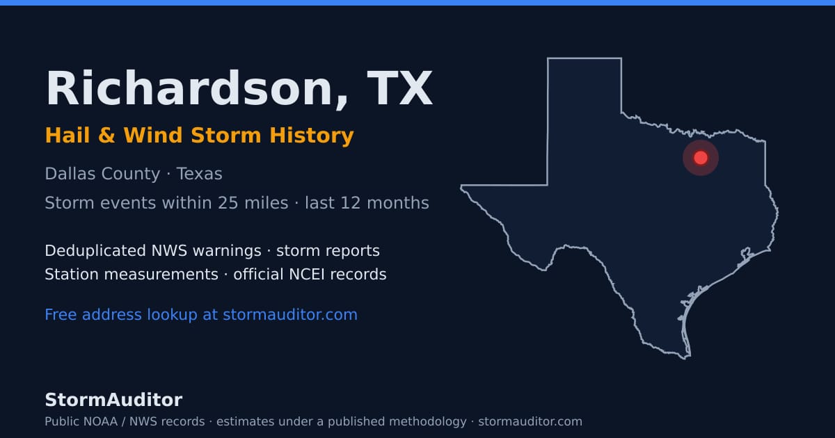Richardson, TX hail and wind storm history — Dallas County on a Texas map card