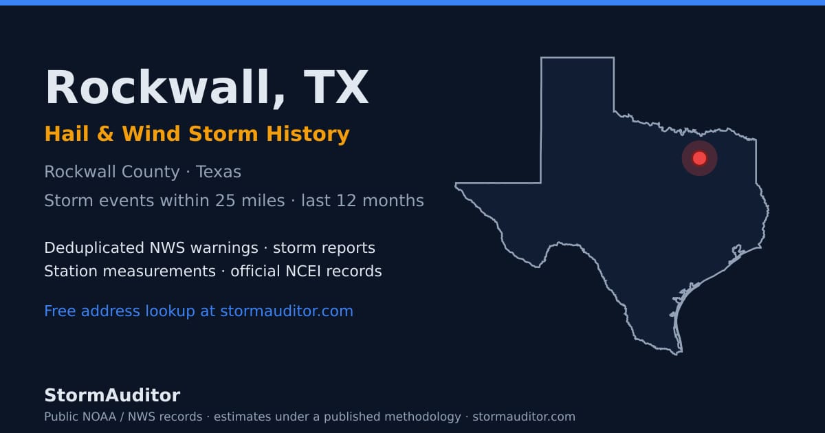 Rockwall, TX hail and wind storm history — Rockwall County on a Texas map card