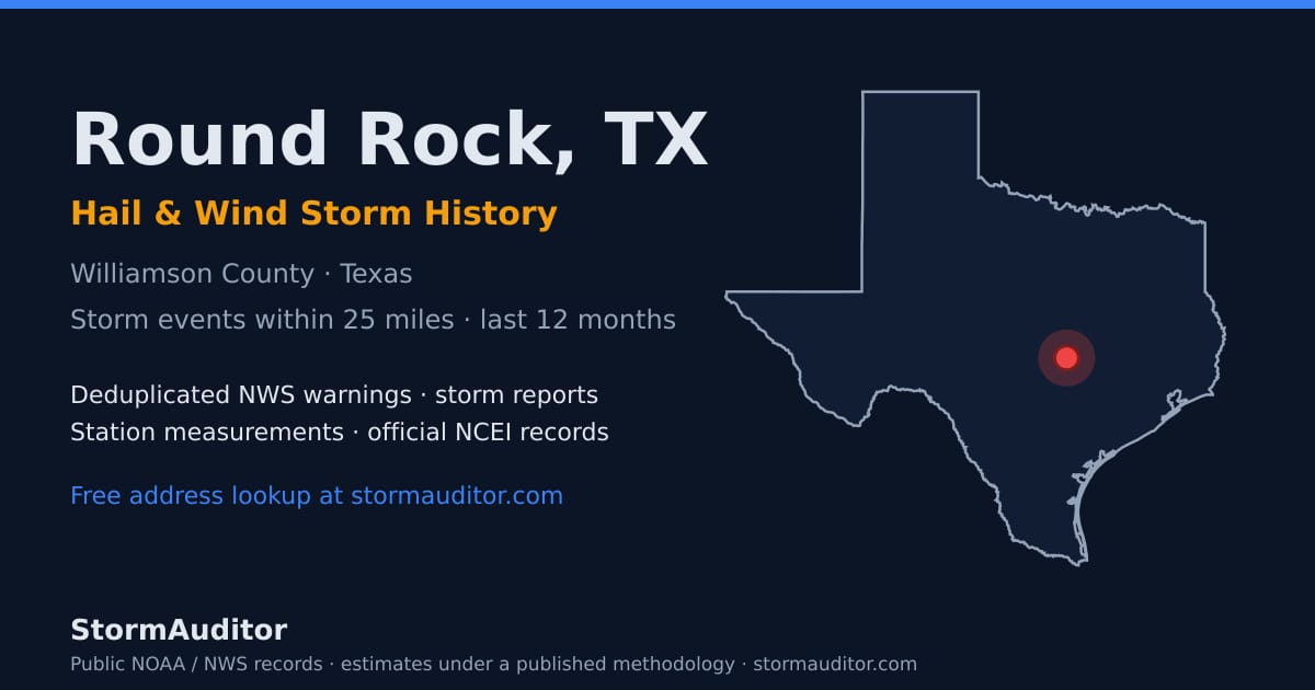 Round Rock, TX hail and wind storm history — Williamson County on a Texas map card