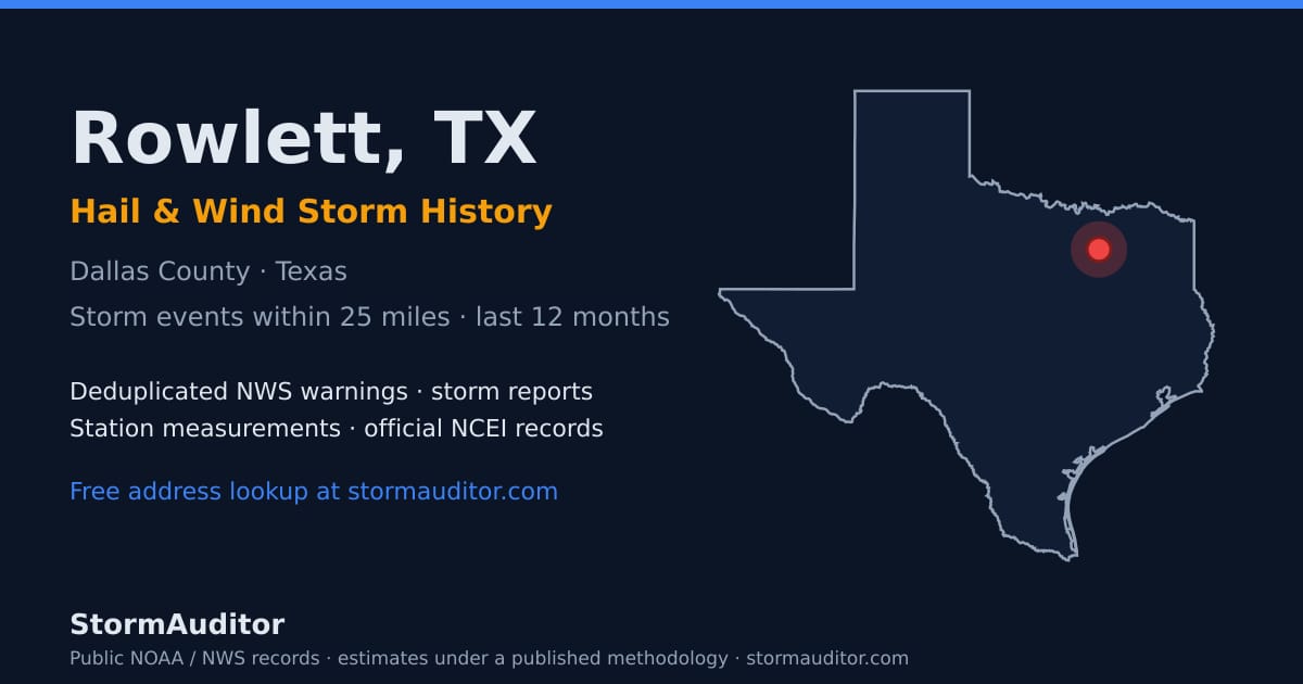 Rowlett, TX hail and wind storm history — Dallas County on a Texas map card
