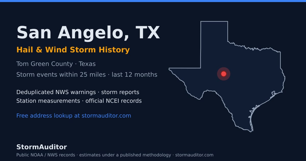 San Angelo, TX hail and wind storm history — Tom Green County on a Texas map card