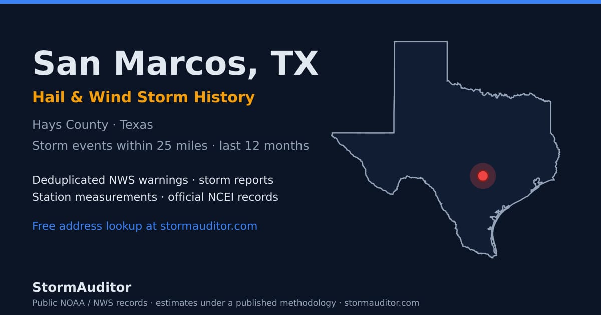 San Marcos, TX hail and wind storm history — Hays County on a Texas map card