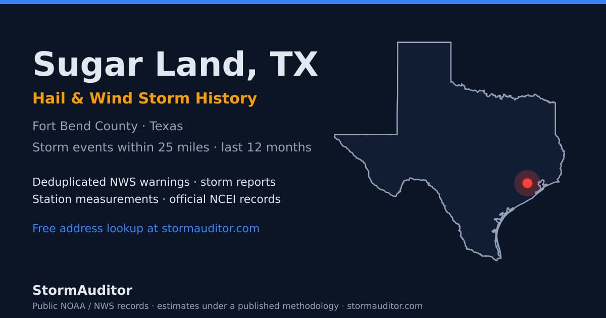 Sugar Land, TX hail and wind storm history — Fort Bend County on a Texas map card