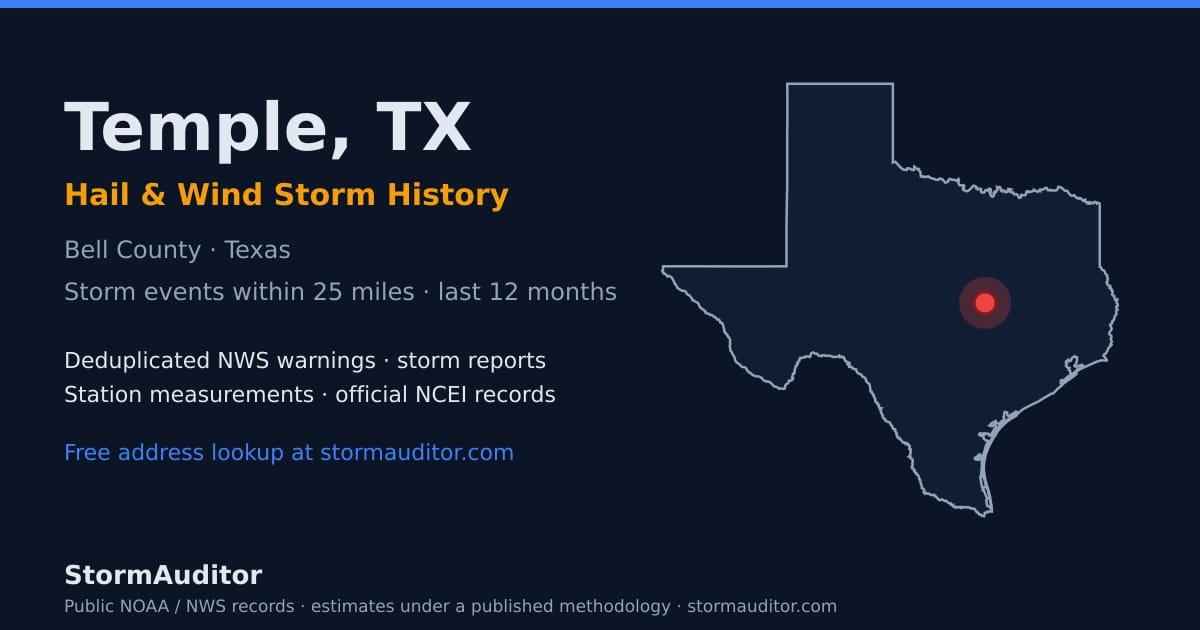 Temple, TX hail and wind storm history — Bell County on a Texas map card