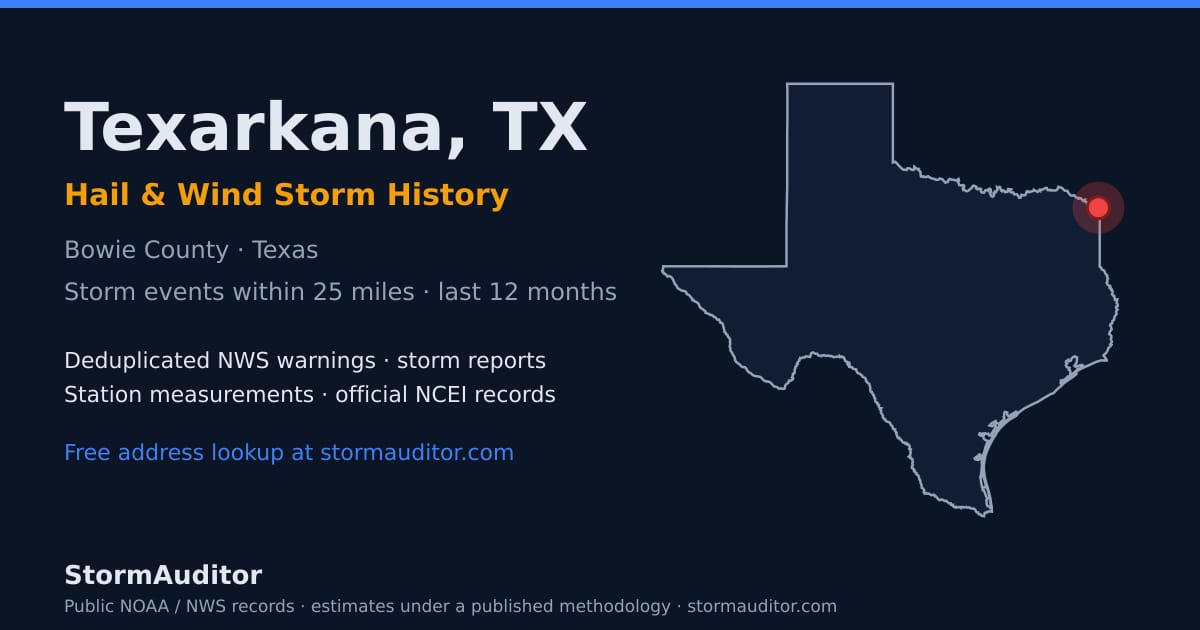 Texarkana, TX hail and wind storm history — Bowie County on a Texas map card