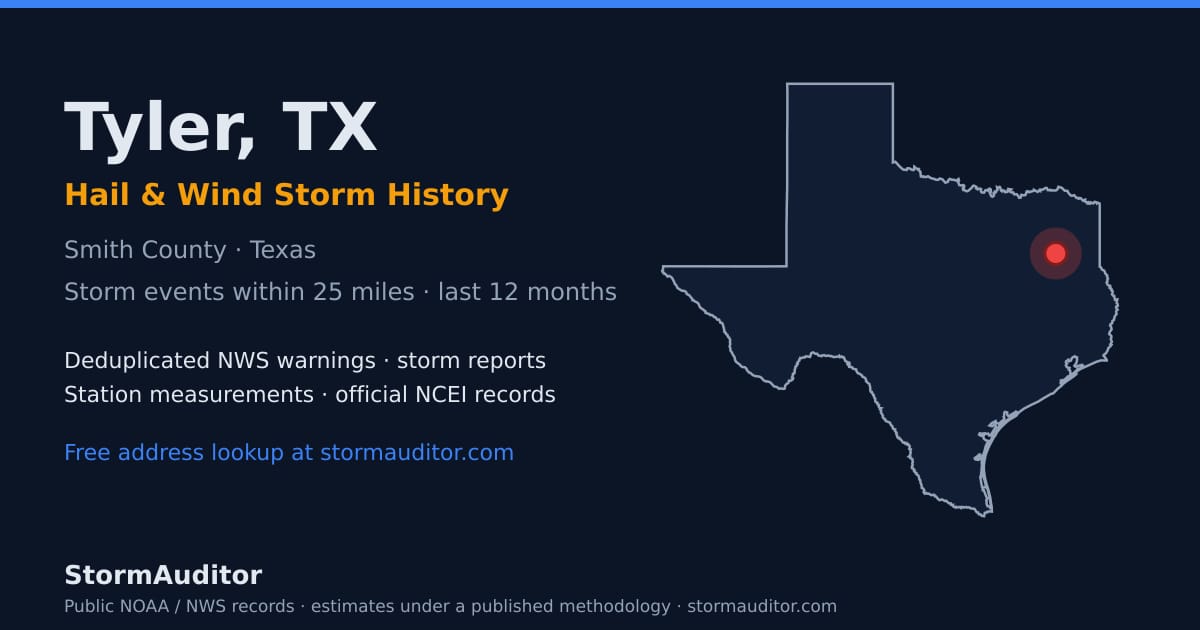 Tyler, TX hail and wind storm history — Smith County on a Texas map card
